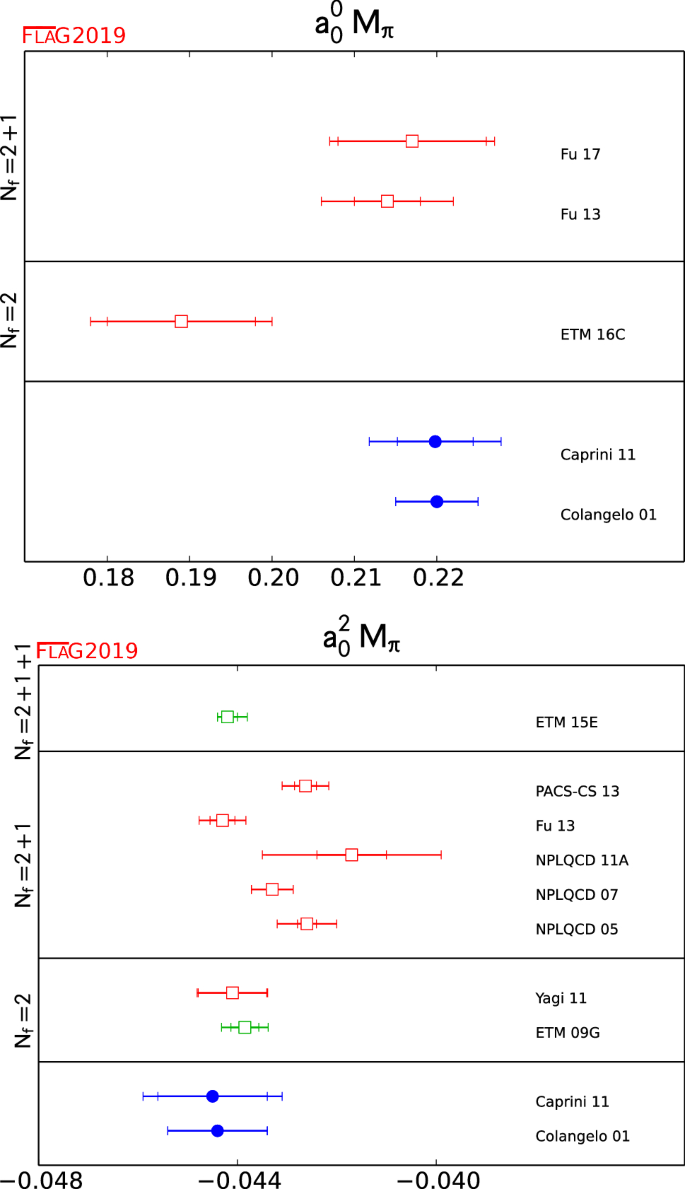 Flag Review 19 Springerlink