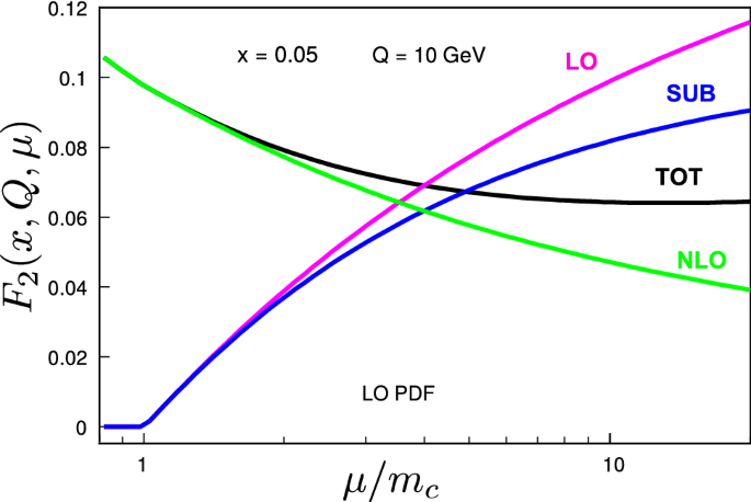 figure 18