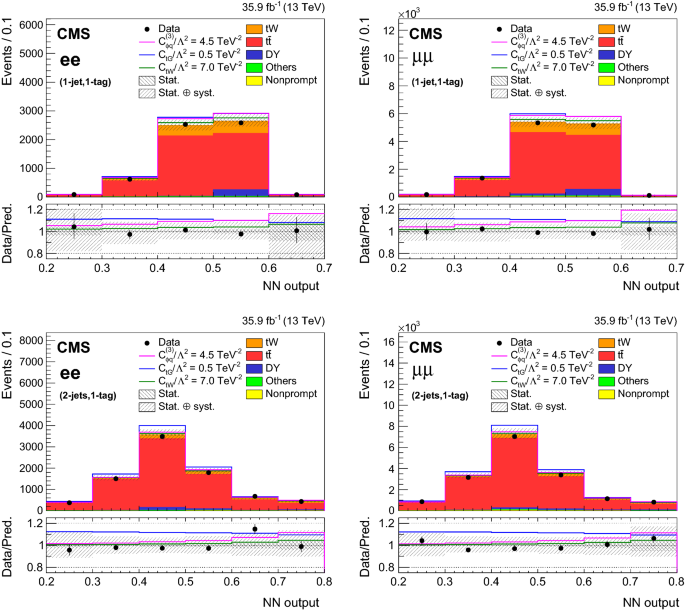 Search For New Physics In Top Quark Production In Dilepton Final States In Proton Proton Collisions At Sqrt S 13 Text Tev S 13tev Springerlink