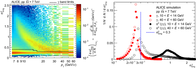 Measurement Of The Inclusive Isolated Photon Production Cross Section In Text P Text P Pp Collisions At Sqrt S 7 S 7 Tev Springerlink