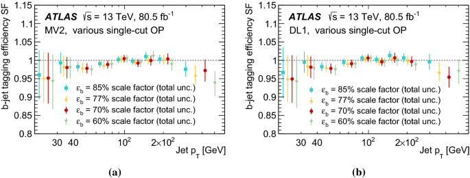 Atlas B Jet Identification Performance And Efficiency Measurement With T Bar T Tt Events In Pp Collisions At Sqrt S 13 S 13 Tev Springerlink