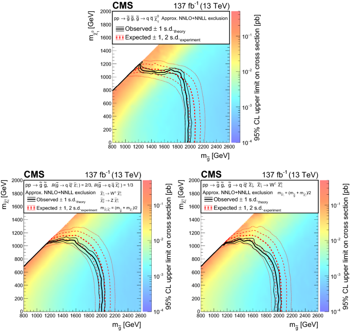 Searches For Physics Beyond The Standard Model With The M Mathrm T2 Mt2 Variable In Hadronic Final States With And Without Disappearing Tracks In Proton Proton Collisions At Sqrt S 13 Text Te Text V S 13te Springerlink Searches For Physics Beyond The Standard Model With The M Mathrm T2 Mt2 Variable In Hadronic Final States With And Without Disappearing Tracks In Proton Proton Collisions At Sqrt S 13 Text Te Text V S 13te Springerlink