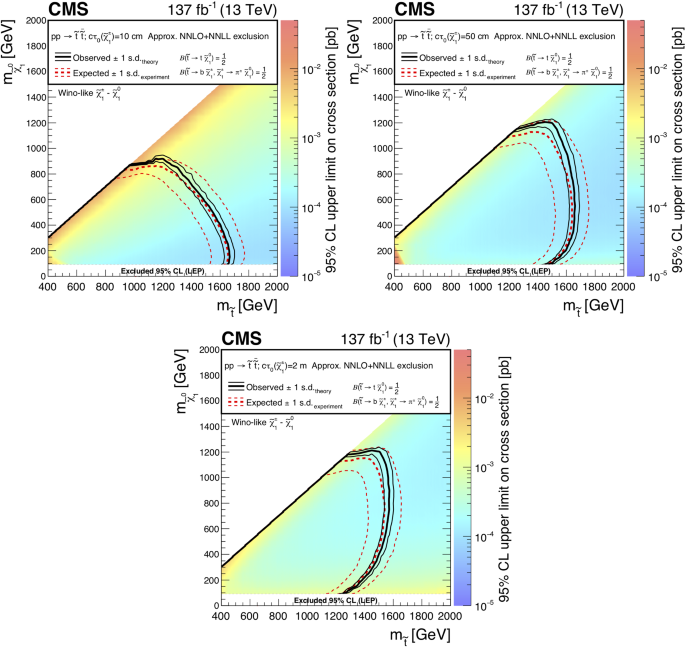 figure 19