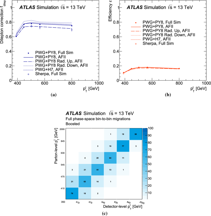 figure 16