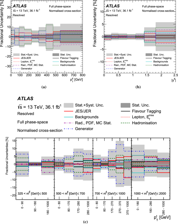 figure 20