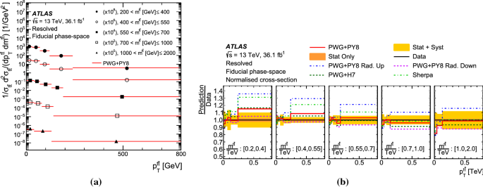 figure 27