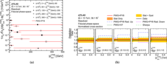 figure 28