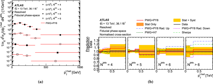 figure 29