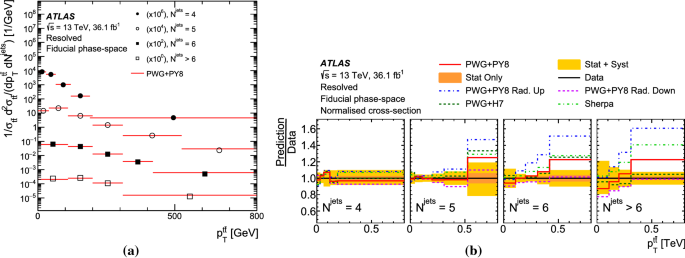 figure 32