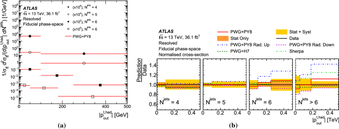 figure 33