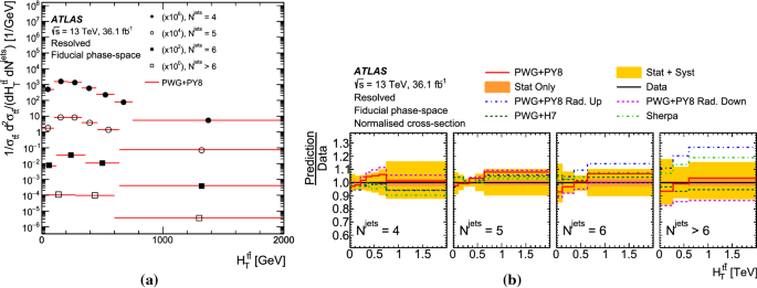 figure 35