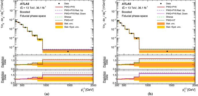 figure 38