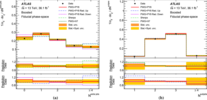 figure 42