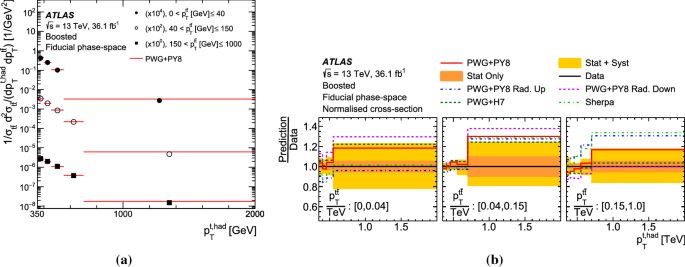 figure 43