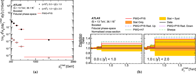 figure 45