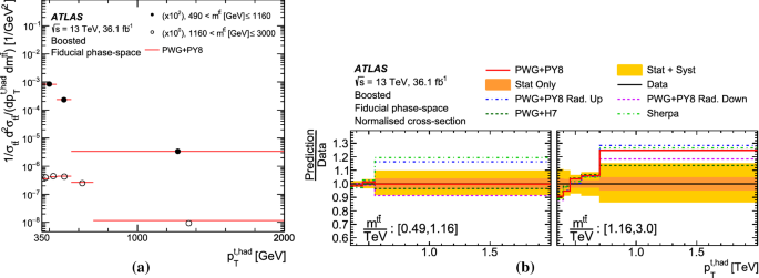 figure 46