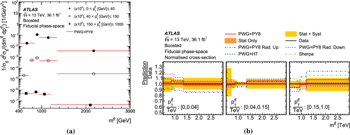 figure 48