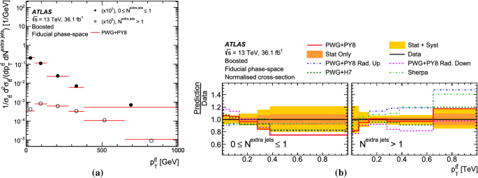 figure 51