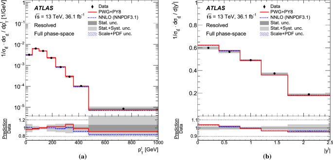 figure 55