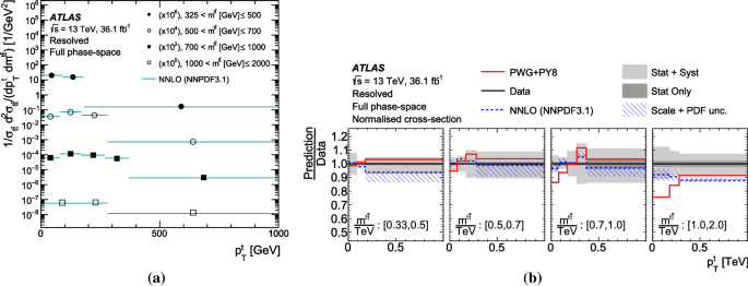 figure 60