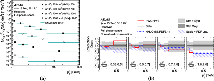 figure 62