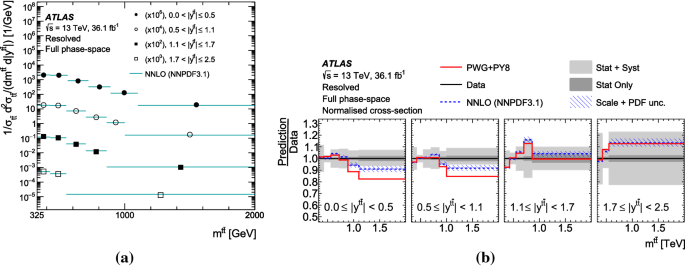 figure 63