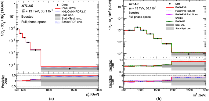 figure 66