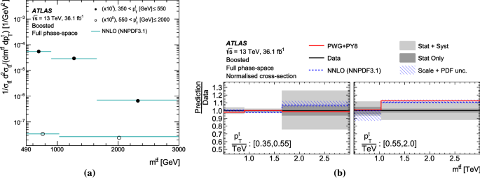 figure 67