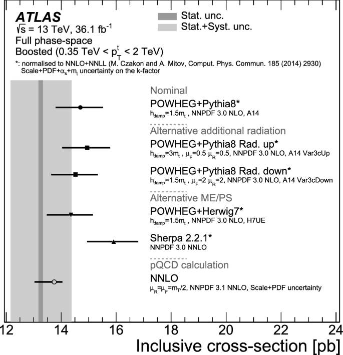 figure 68