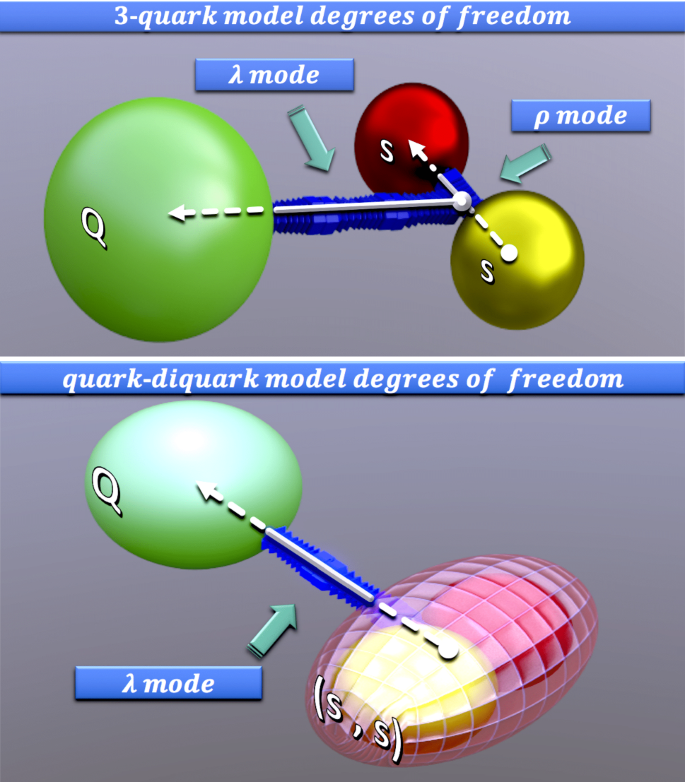 The $$\varOmega _{ c}$$Ωc-puzzle solved by means of quark model predictions  | SpringerLink