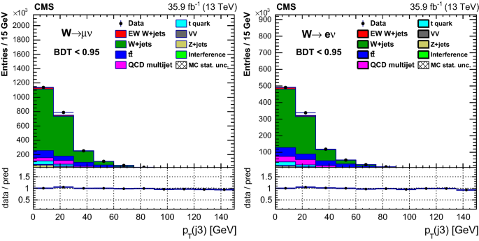 figure 23