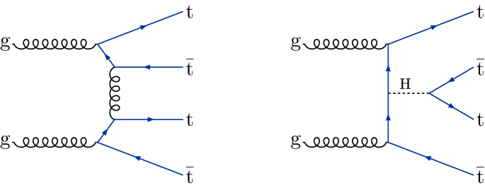 Search For Production Of Four Top Quarks In Final States With Same Sign Or Multiple Leptons In Proton Proton Collisions At Sqrt S 13 S 13 Text Tev Tev Springerlink