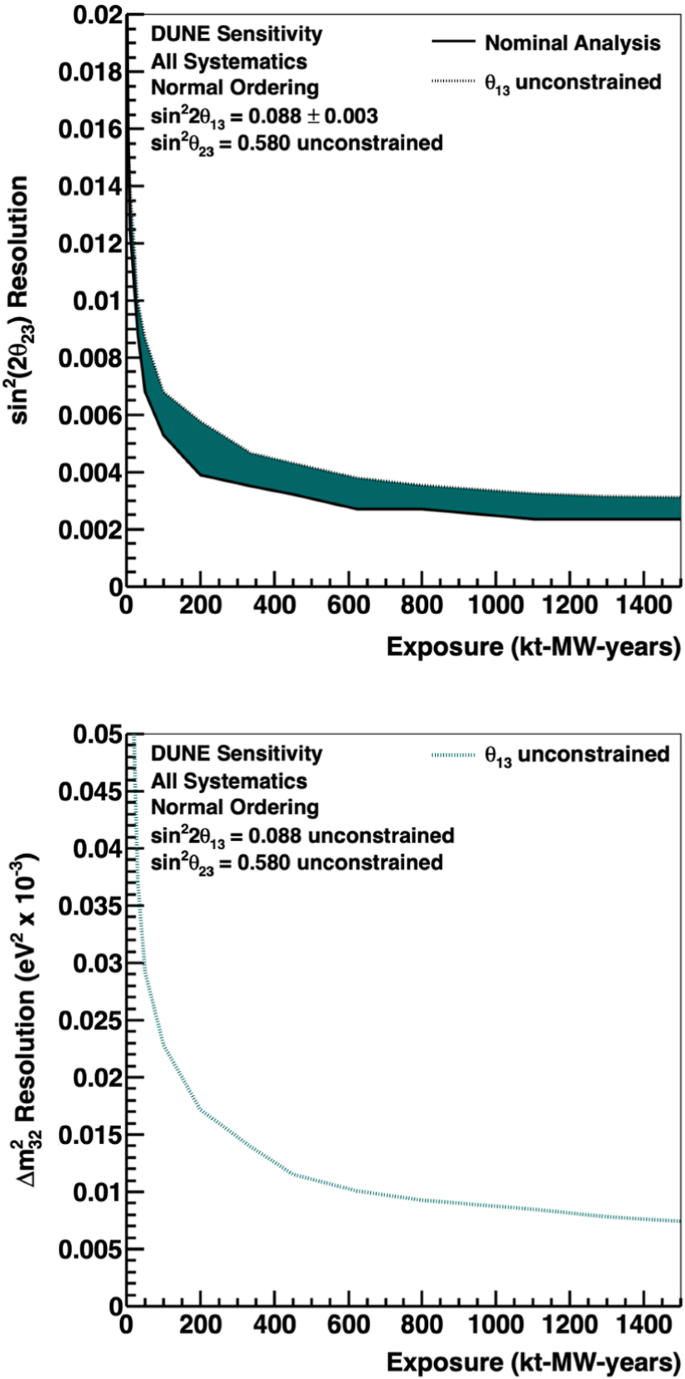 figure 23