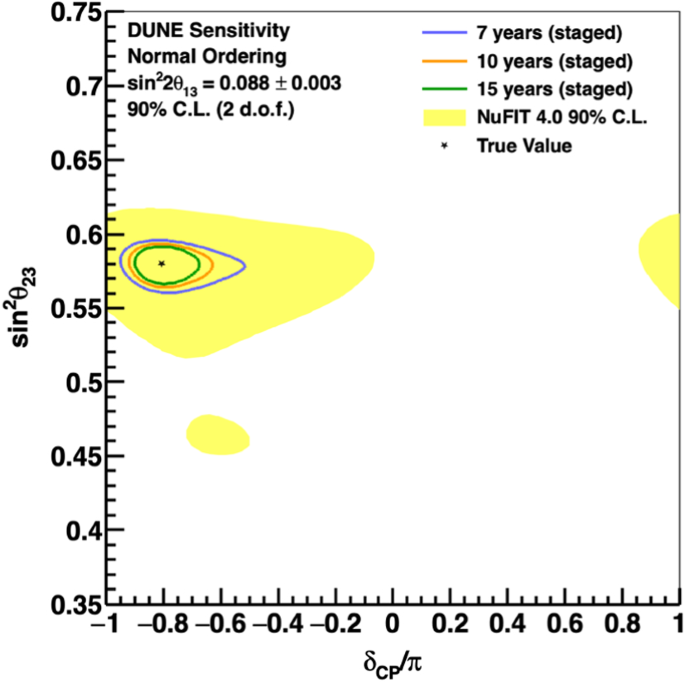 figure 25