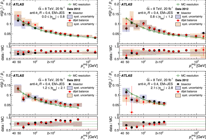 figure 20