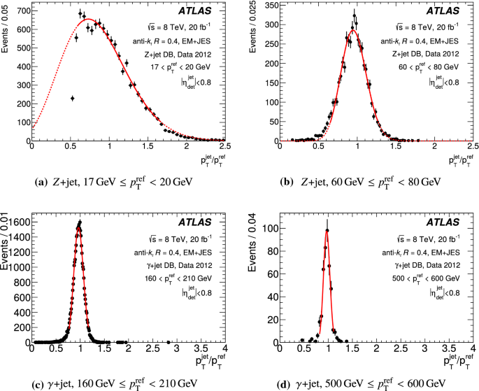 figure 21