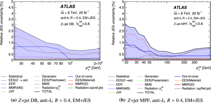 figure 26