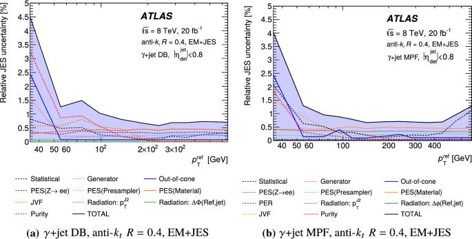 figure 27