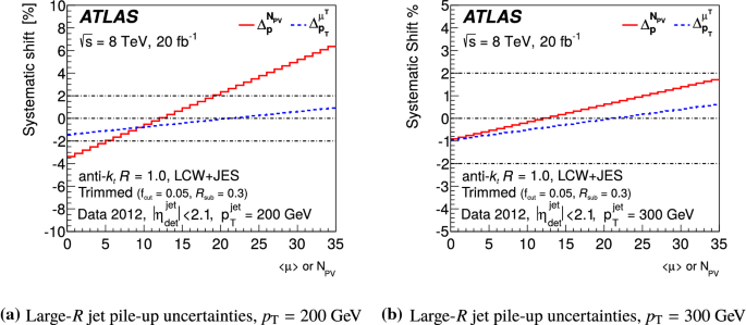 figure 33