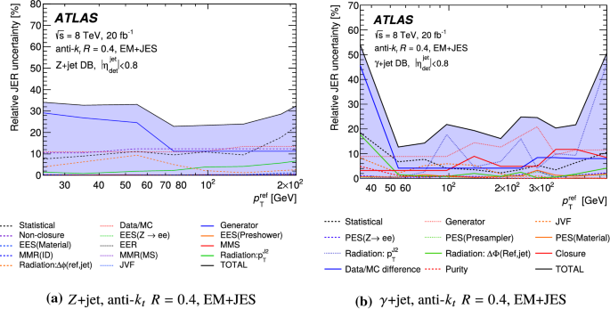 figure 36