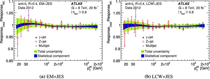 figure 38