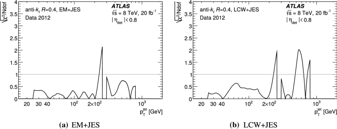 figure 39