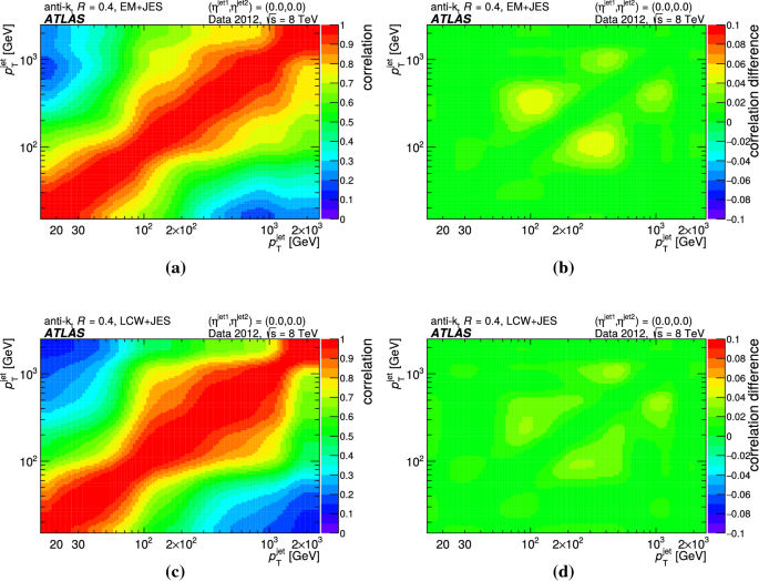 figure 45