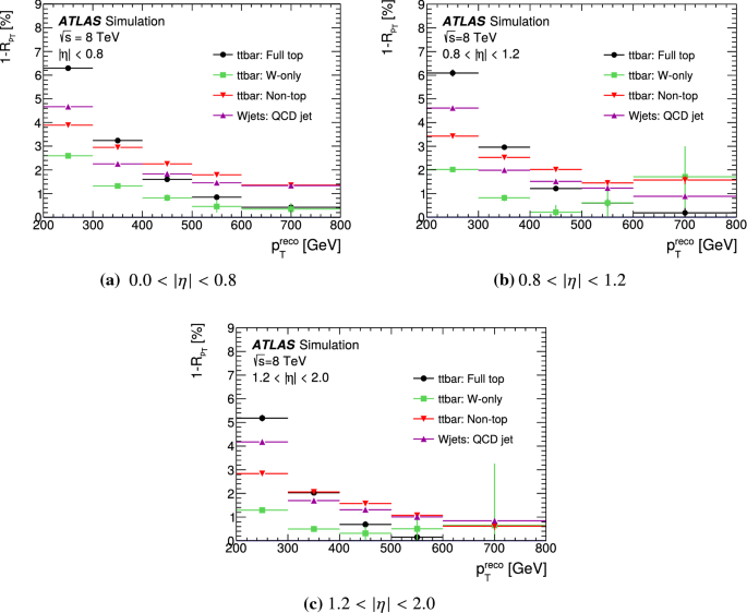 figure 47