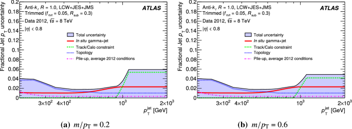 figure 48