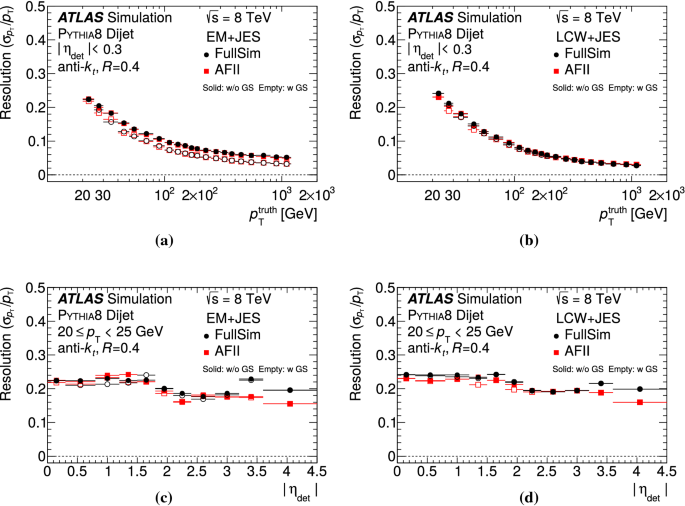 figure 49