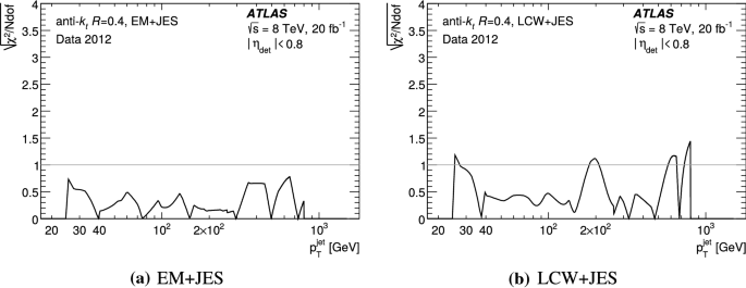 figure 55