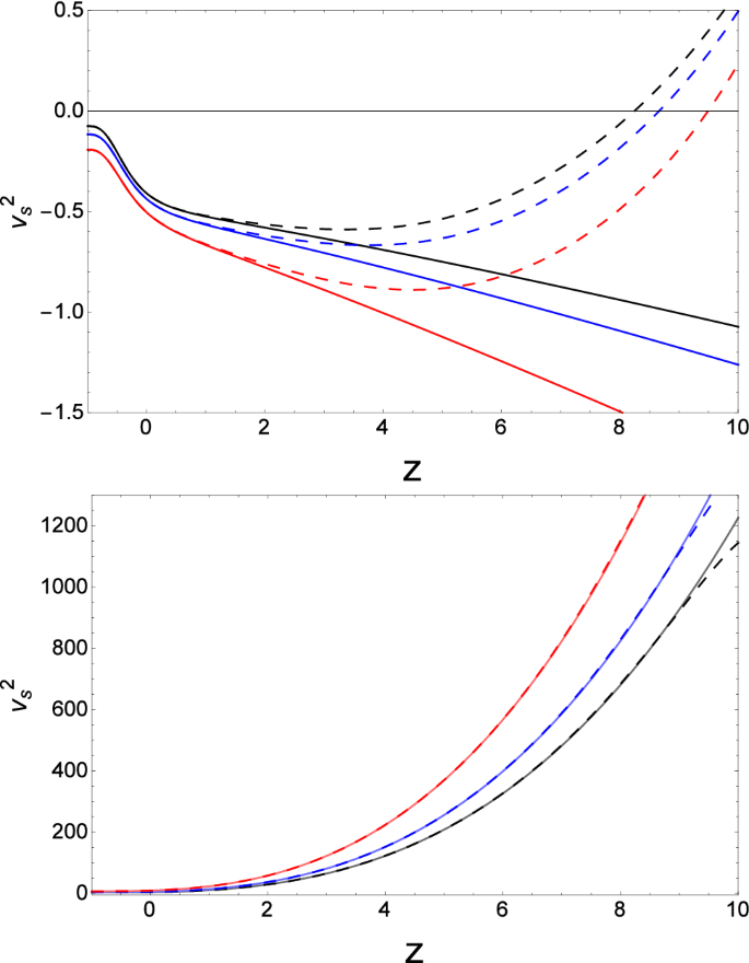 A Generalized Interacting Tsallis Holographic Dark Energy Model And Its Thermodynamic Implications Springerlink