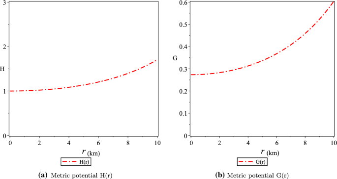 Stable And Self Consistent Compact Star Models In Teleparallel Gravity Springerlink