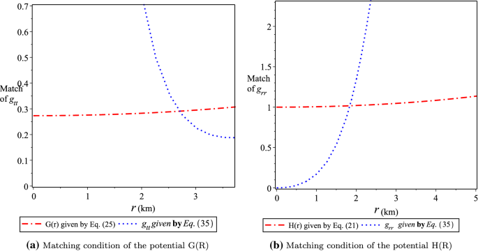 Stable And Self Consistent Compact Star Models In Teleparallel Gravity Springerlink